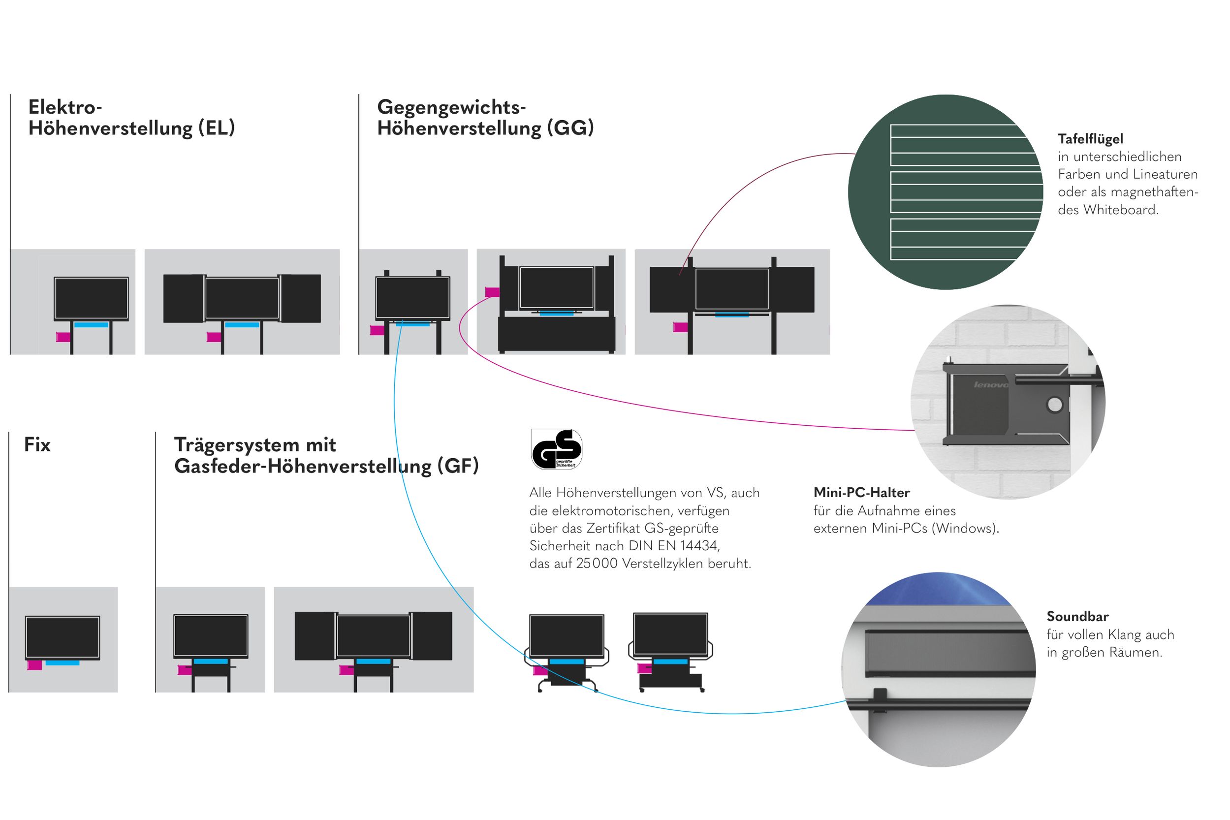Übersicht über verfügbare Displayhalterungen von VS